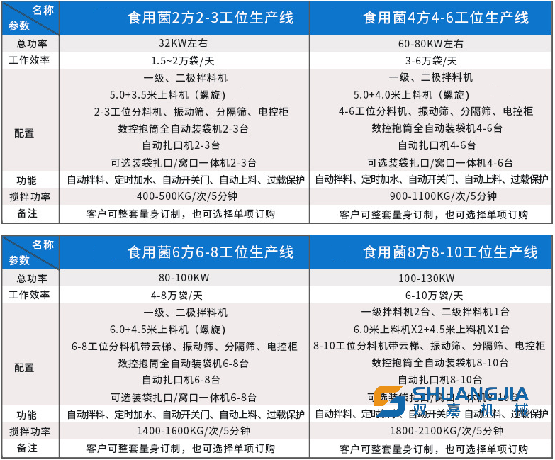 1647838002197471.png 开云网-开云(中国)-开云(中国)
生产线配置.png